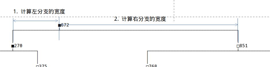 绘制本体