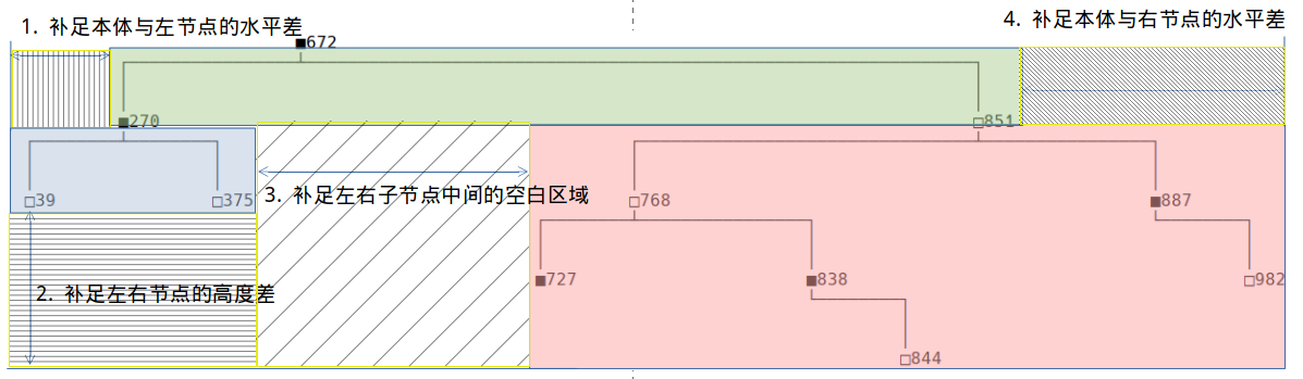 绘制红黑树