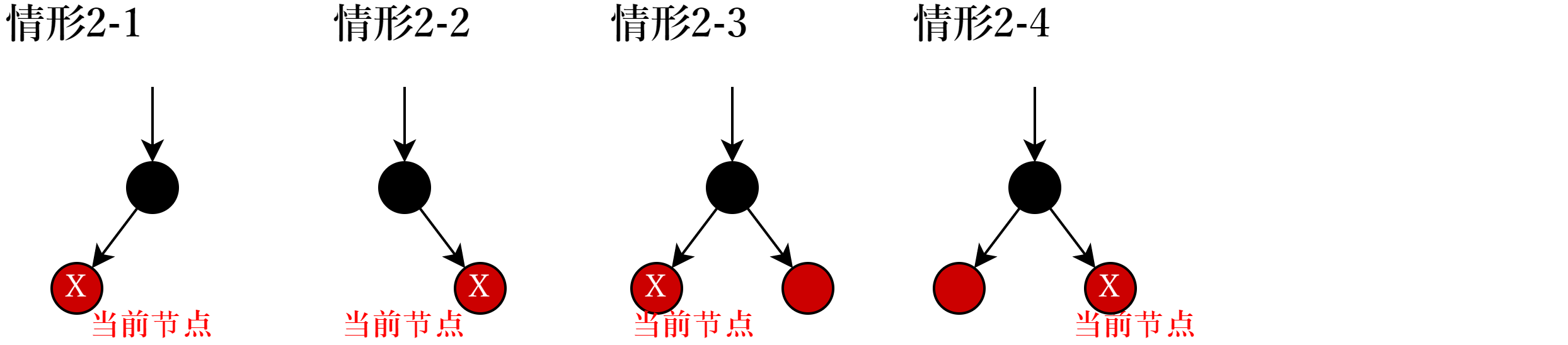 情形2