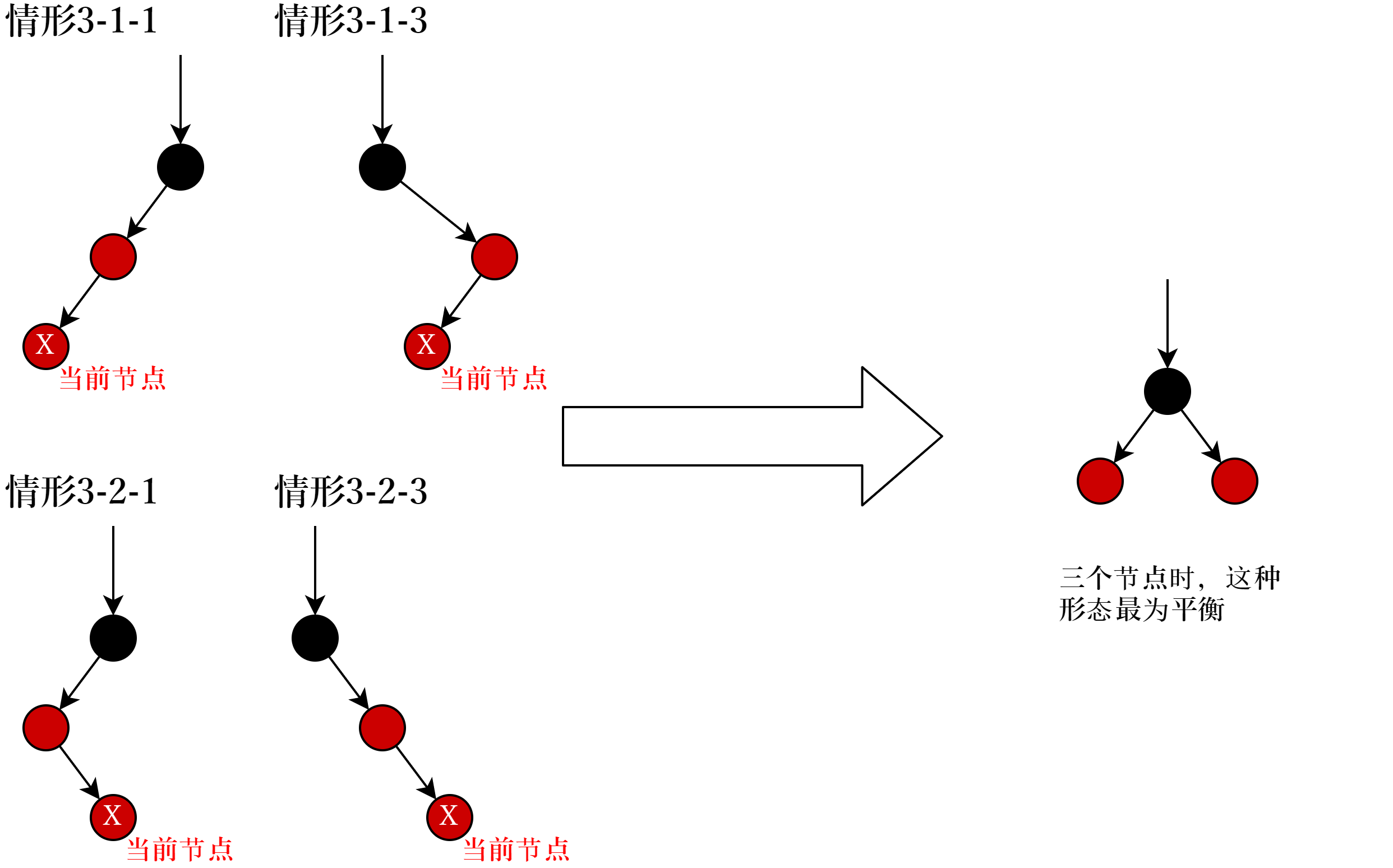 情形3-细分1-调整1