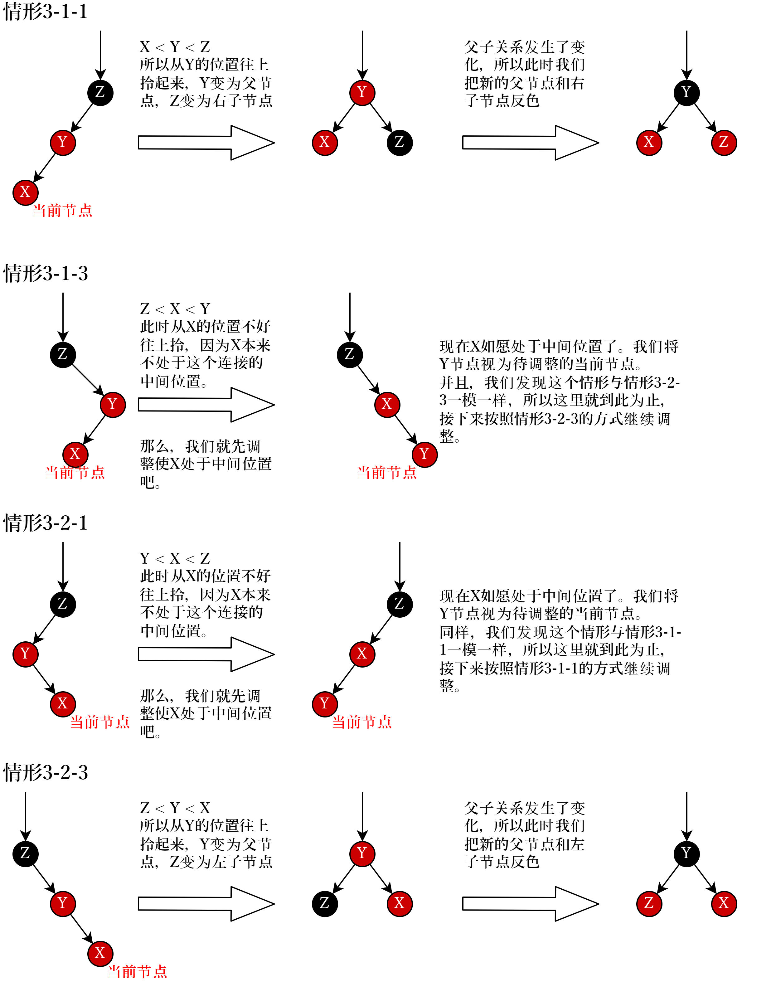 情形3-细分1-调整2