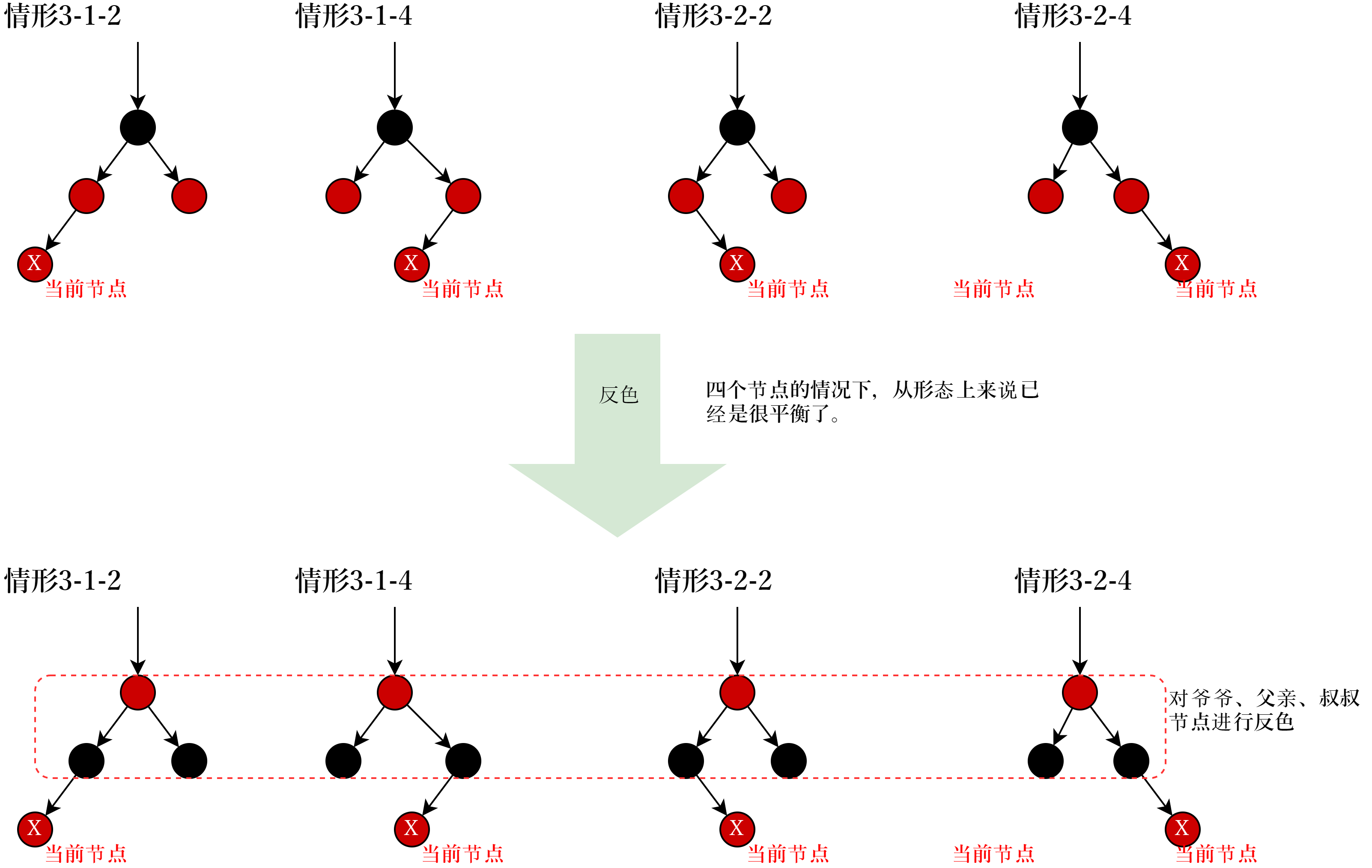情形3-细分1-调整3