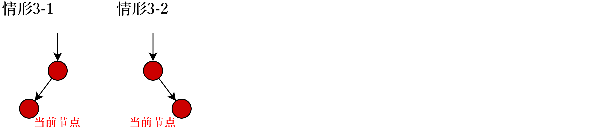 情形3